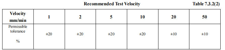 Table 3.2(2)-Recommended Test Velocity.png